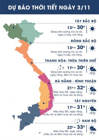 Nhiệt độ ngày 3 11các vùng trên cả nước