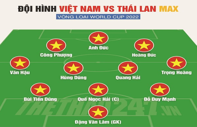 Đội hình 'công thủ toàn diện' ĐT Việt Nam đấu Thái Lan