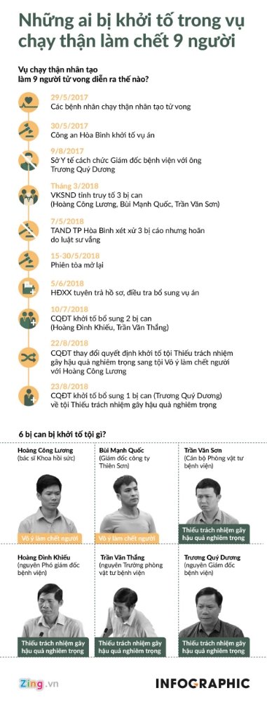 Vụ án sự cố chạy thận làm chết 9 người ở Hòa Bình 1