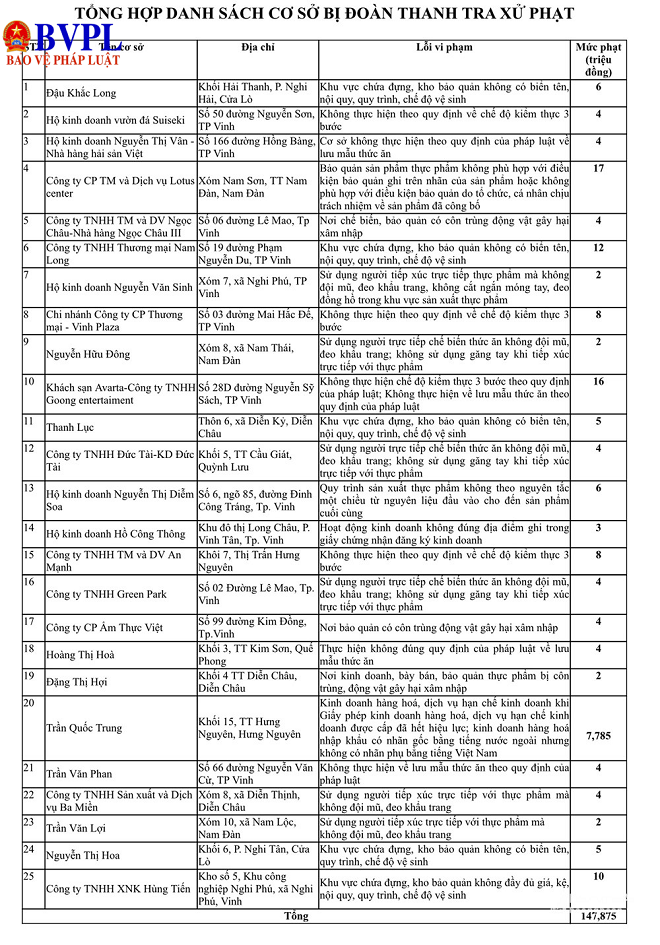 an toan thuc pham