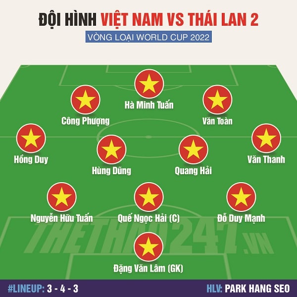 H TVN 2 min