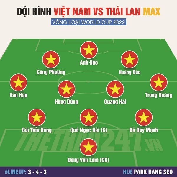 H TVN max min